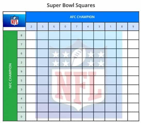 Super Bowl Squares Random Number Generator