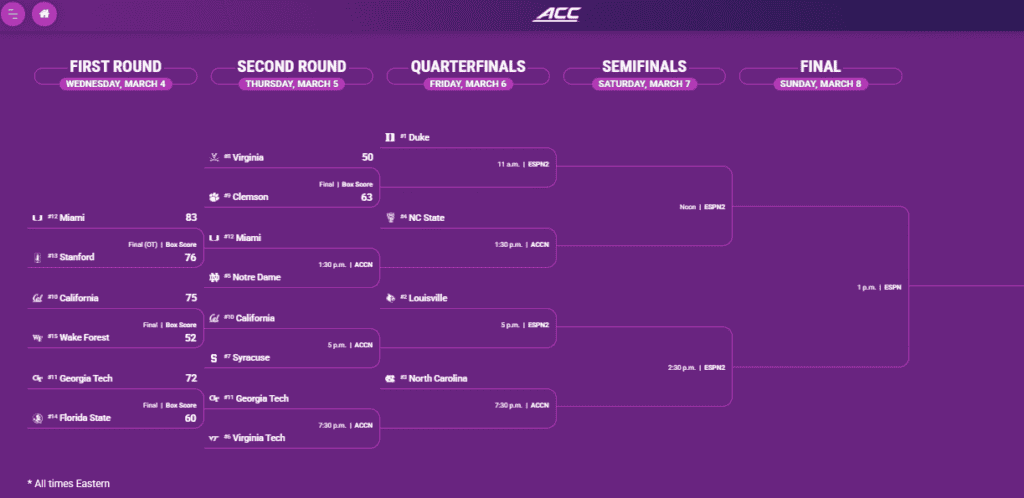 Updated 2026 ACC Womens Bracket - Sports Brackets Updated 2026 ACC Womens Bracket