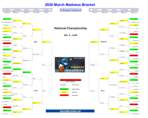 Read more about the article 2026 March Madness AI Bracket Predictions: Data-Driven Projections & Sleepers