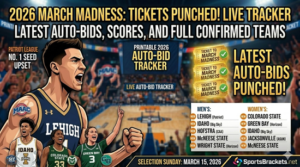 Read more about the article Who is in March Madness 2026? Official Auto-Bid Tracker and Confirmed Teams