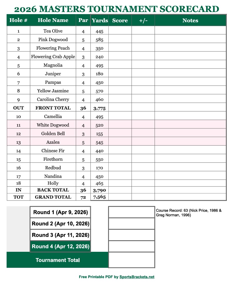 Segnapunti del Masters 2026