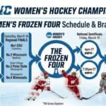 2026 Women’s Frozen Four Schedule