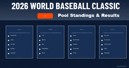 2026 World Baseball Classic Standings: Live Pool Play Results & Tiebreaker Tracker – Sports Brackets