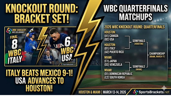2026 WBC Quarterfinal Bracket - Sports Brackets 2026 WBC Quarterfinal Bracket