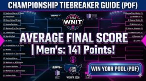 March Madness Tiebreaker Guide