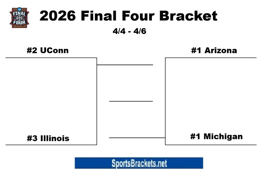 Final 2026 Final Four Bracket Printable - Sports Brackets