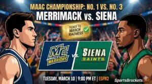 Read more about the article 2026 MAAC Championship Game: Merrimack vs. Siena Schedule, Odds, and Bracket Tracker