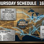 2026 March Madness Thursday Schedule