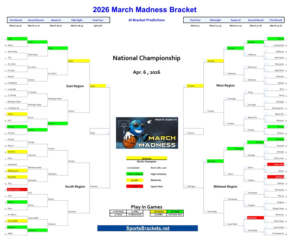 Printable 2026 March Madness AI Bracket 18 March