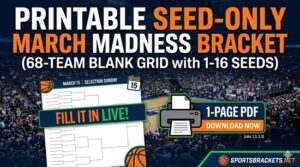 Printable 2026 March Madness Bracket Seeded