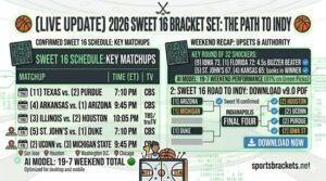 Printable 2026 March Madness Sweet 16 Schedule