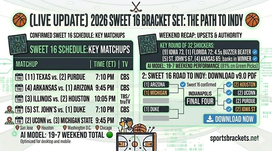 Printable 2026 March Madness Sweet 16 Schedule