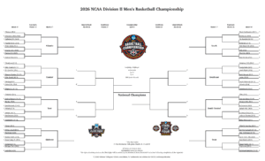 Read more about the article 2026 NCAA Division II Men’s Basketball Tournament Schedule: Official Bracket, Seeds, and Printable PDF