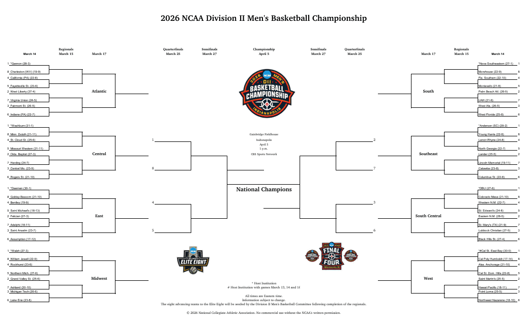 Schema NCAA Division II basketbaltoernooi heren 2026: officieel toernooi, zaden en afdrukbare pdf