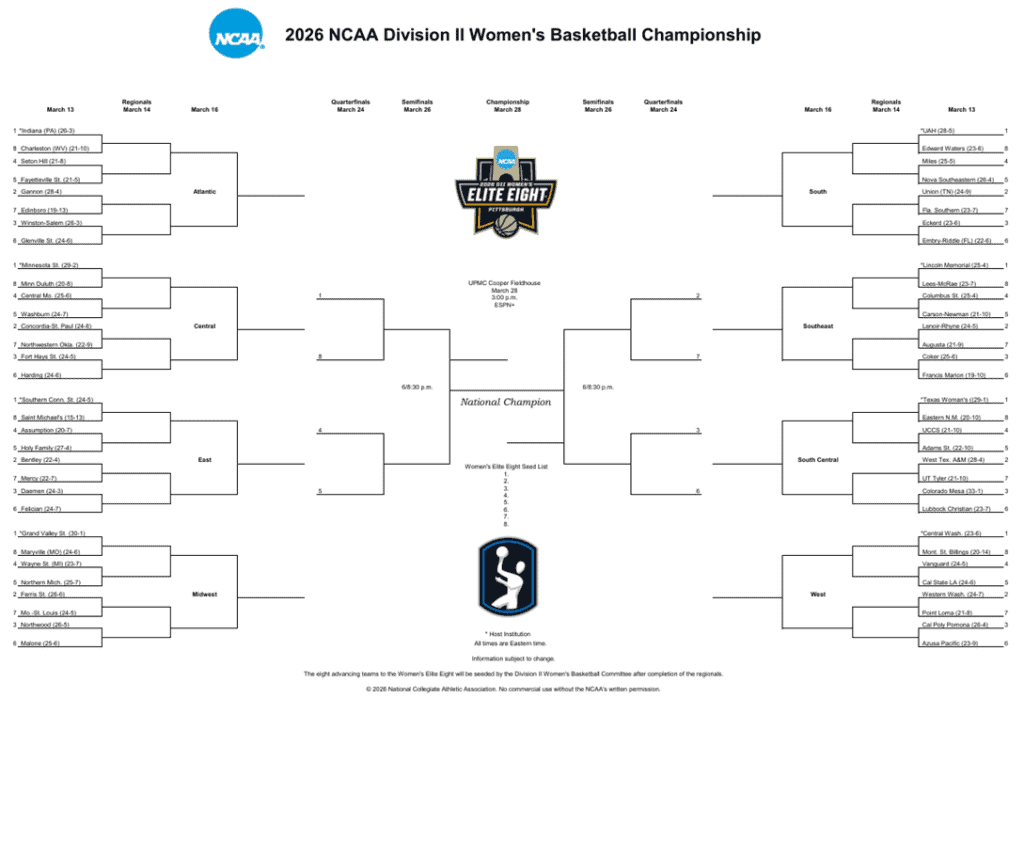 Staffa femminile NCAA DII 2026 stampabile