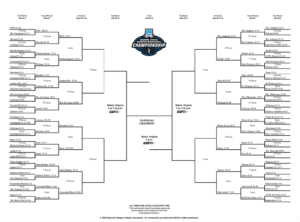 Read more about the article 2026 NCAA Division III Women’s Basketball Championship: Bracket, Schedule, Scores