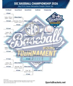 Read more about the article 2026 SEC Baseball Tournament Schedule, Bracket, and Printable PDF