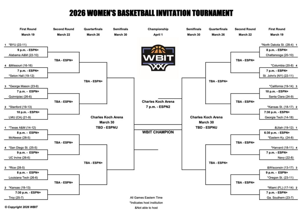 Afdrukbare 2026 WBIT-beugel - sportbeugel Afdrukbare 2026 WBI-beugel