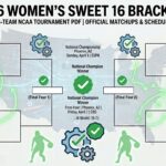2026 Women's Sweet 16 Printable Bracket