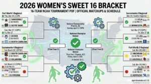 2026 Women's Sweet 16 Printable Bracket