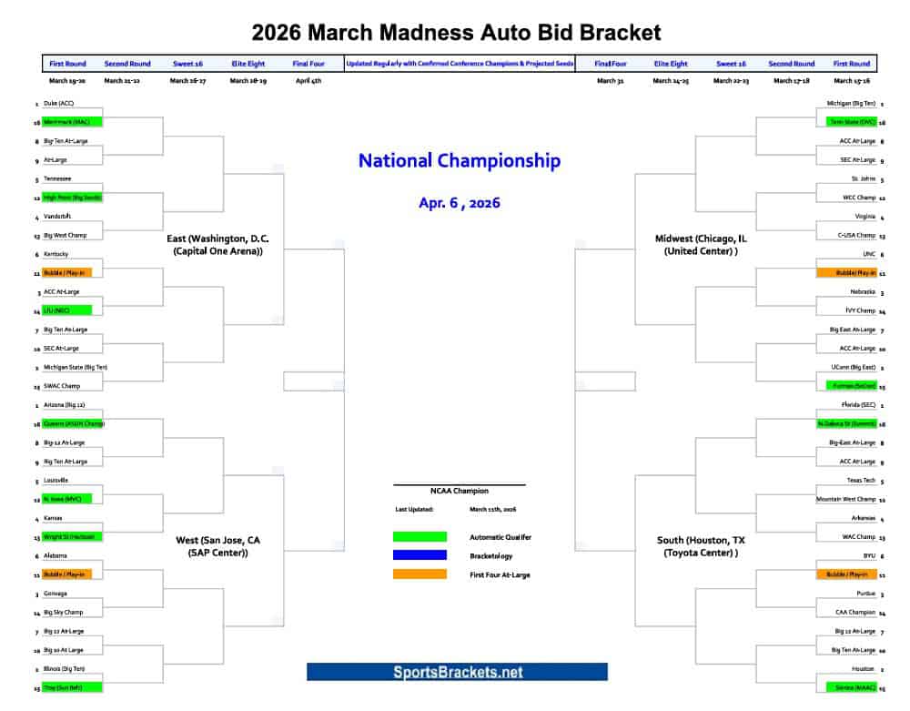 Supporto per le offerte automatiche di March Madness 2026, 11 marzo