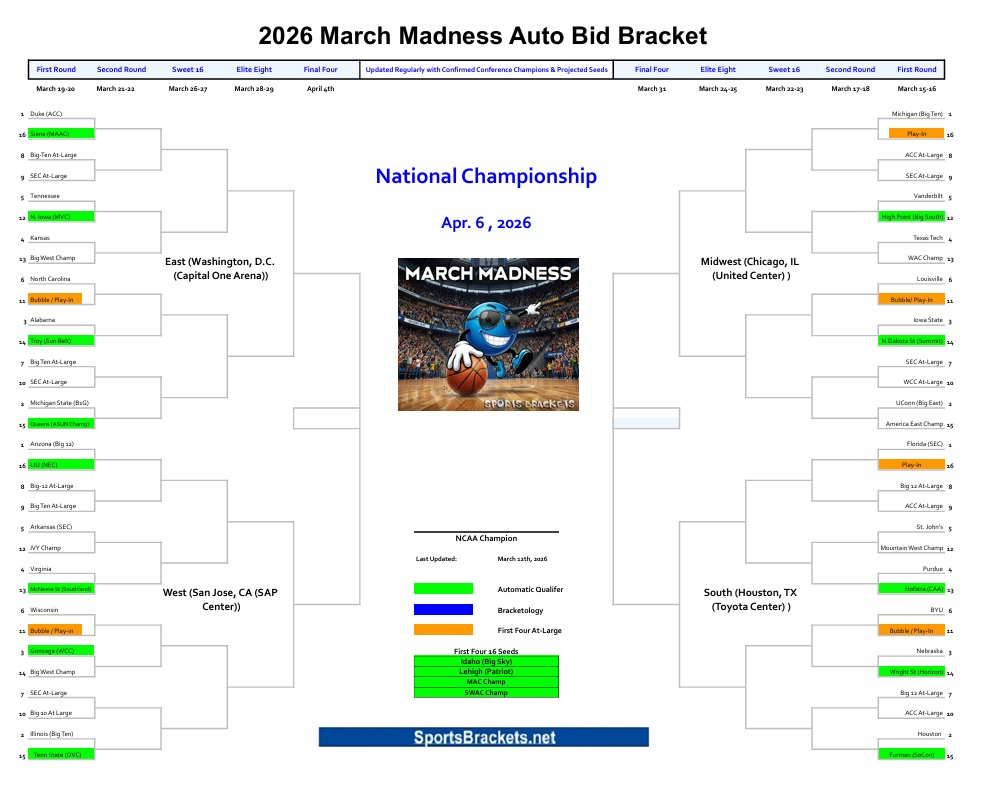 Printable 2026 March Madness Bracket Auto Bids