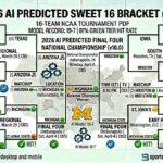 2026 AI Sweet 16 Bracket