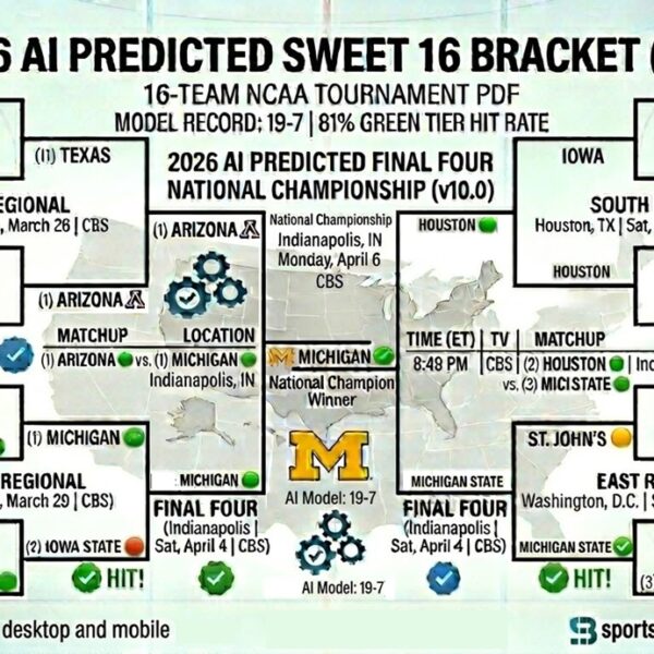 2026 Women’s Sweet 16 Printable Bracket: Official Schedule, TV, and PDF ...