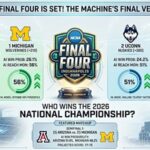 Updated Final Four AI Bracket