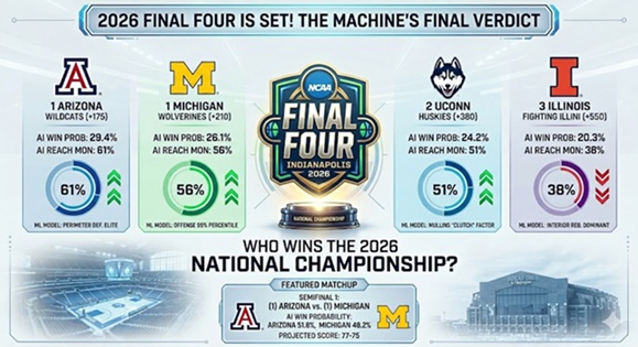 Updated Final Four AI Bracket