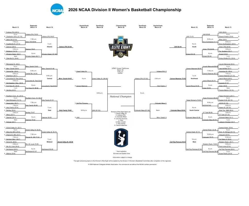 Updated 2026 NCAA DII Women's Bracket