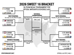 Updated Sweet 16 Bracket