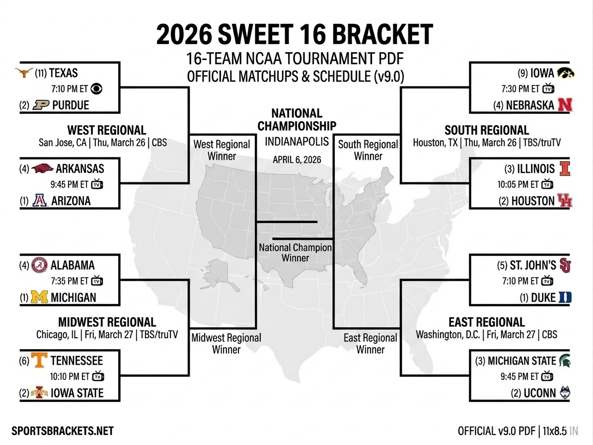 Sweet 16-schema 2026: tiptijden, tv-kanalen en verstoorde weergave (26-27 maart)