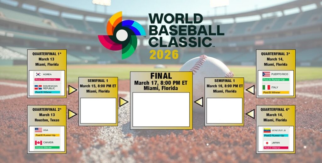 WBC Knockout Round Bracket Quarterfinals Updated - Sports Brackets Printable 2026 WBC Knockout Round Bracket Quarterfinals