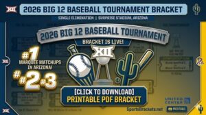 2026 Big 12 Baseball Tournament
