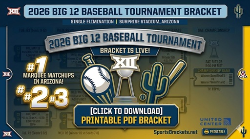 2026 Big 12 Baseball Tournament: Bracket, Schedule, and Surprise Stadium Guide – Sports Brackets