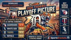 2026 Detroit Tigers Playoff Picture