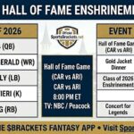 2026 HOF Game Guide