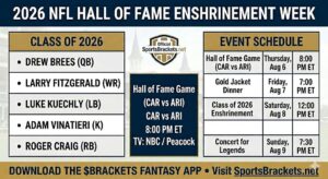2026 HOF Game Guide