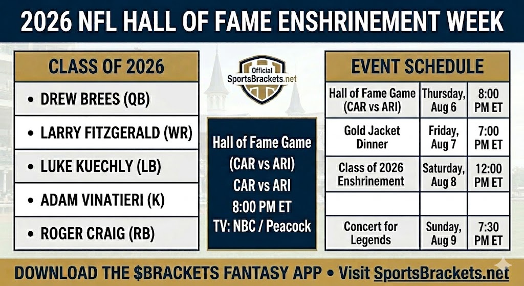 2026 HOF Game Guide