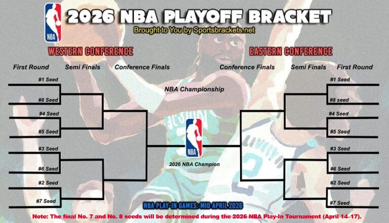 Printable 2026 NBA Playoff Bracket