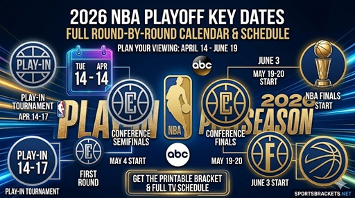 2026 NBA Playoff Key Dates: Full Round-by-Round Calendar – Sports Brackets
