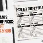 2026 NFL Draft Picks by Team