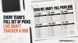 Read more about the article 2026 NFL Draft: Every Team’s Full Set of Picks