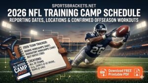 Read more about the article 2026 NFL Training Camp Schedule: Reporting Dates and Locations