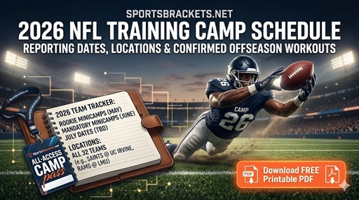 2026 NFL Training Camp Schedule: Reporting Dates and Locations