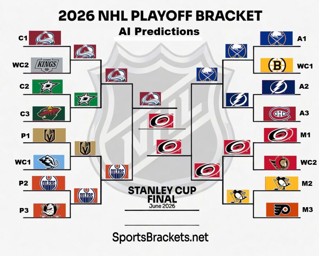 2026 NHL playoff bracket with AI predictions, showing team logos and round-by-round matchups.