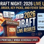 2026 WNBA Draft Results