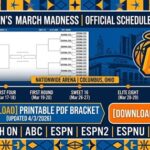 2027 Women’s March Madness