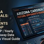 Arizona Cardinals Future Opponents